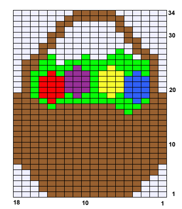 Easter Basket Chart