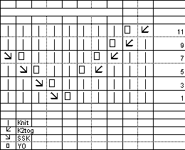 lace chart