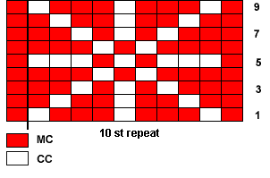 Snowflake Knitting Pattern Chart