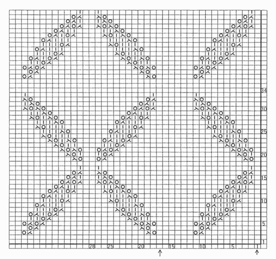 Cloverleaf Eyelet Knitting Chart