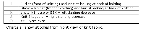 Cloverleaf Eyelet Knitting Chart